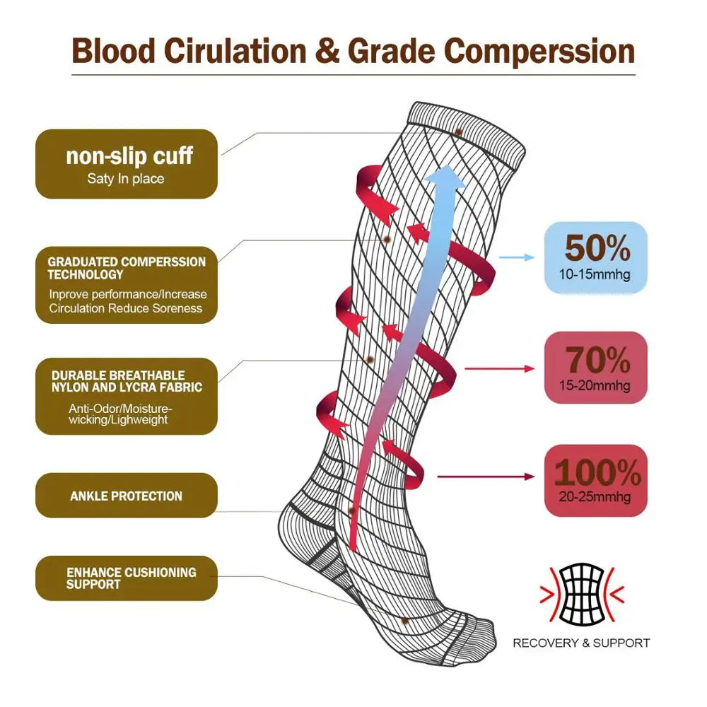 Sports compression socks, Adult running compression socks breathable quick dry, pain relief || Varicose Veins Socks Compression Stockings Nurse Sports Cycling Socks for Diabetics Running Gift for Men Diabetes Nature Hiking
